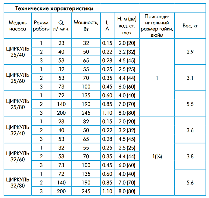 Купить насос Циркуль 25/40 в Челябинске