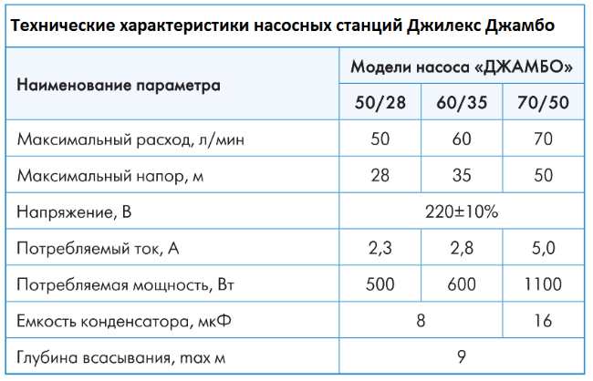Джамбо 70/50 П 3701 по низкой цене в Челябинске