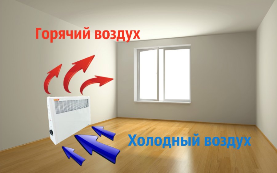 Электроконвектор УМТ купить по низкой цене в Челябинске