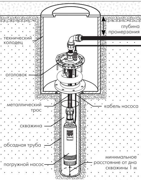 Купить оголовок Джилекс ОСПБ 110-130/32 в Челябинске